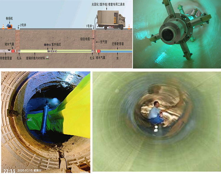 左贡UV-CIPP内衬修复