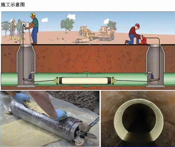 左贡管道局部点状修复